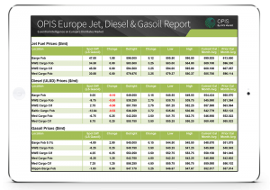 Europe jet, diesel, and gasoil report for spot pricing