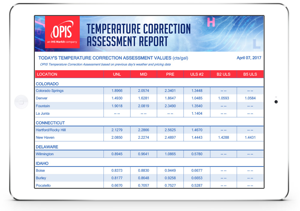 Diesel Fuel Temperature Compensation Chart