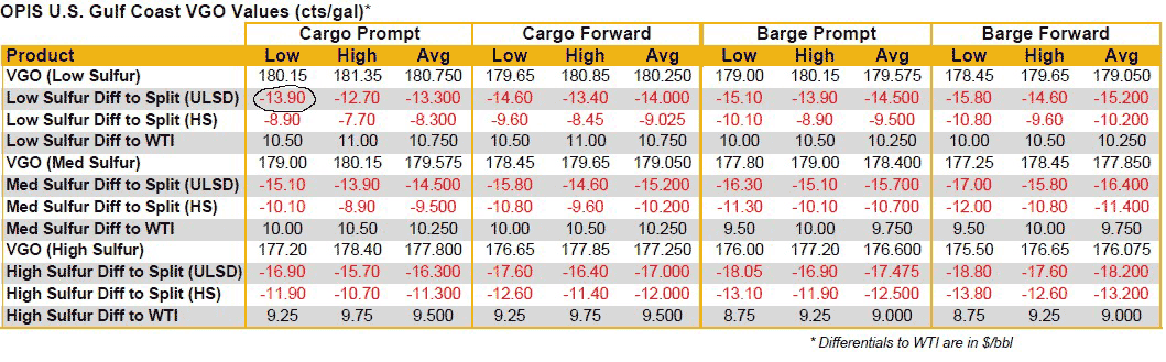 Diesel Fuel Winter Blending Chart