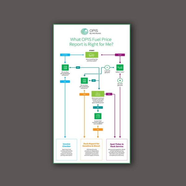 OPIS fuel report infographic