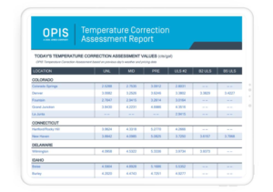 OPIS Temperature Correction Report