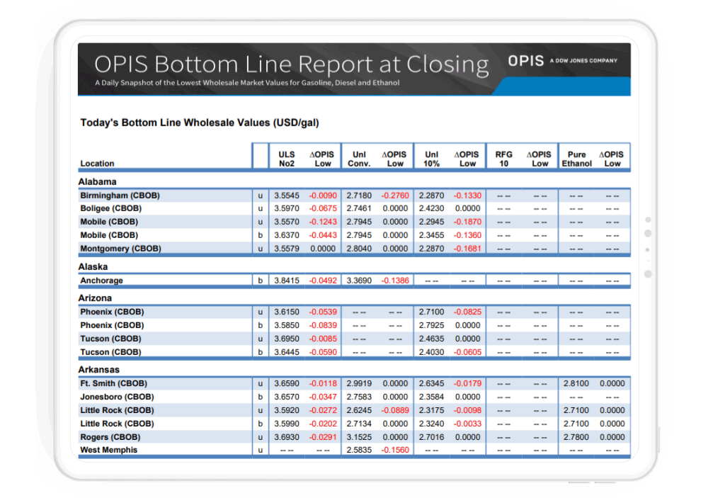 Lowest Wholesale Gasoline and Diesel Prices